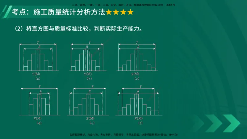 25年一建《项目管理》大V精讲第5章讲义在线版_2026年一级建造师_2026年一建管理_2025年一建管理SVIP_02-基础精讲✿高端面授✿深度强化_30-管理《强化精讲班》许名标YL