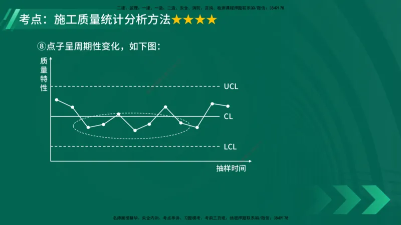 25年一建《项目管理》大V精讲第5章讲义在线版_2026年一级建造师_2026年一建管理_2025年一建管理SVIP_02-基础精讲✿高端面授✿深度强化_30-管理《强化精讲班》许名标YL