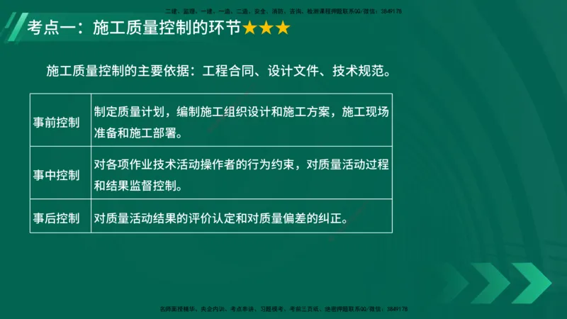 25年一建《项目管理》大V精讲第5章讲义在线版_2026年一级建造师_2026年一建管理_2025年一建管理SVIP_02-基础精讲✿高端面授✿深度强化_30-管理《强化精讲班》许名标YL
