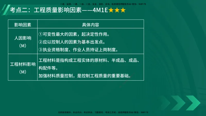 25年一建《项目管理》大V精讲第5章讲义在线版_2026年一级建造师_2026年一建管理_2025年一建管理SVIP_02-基础精讲✿高端面授✿深度强化_30-管理《强化精讲班》许名标YL