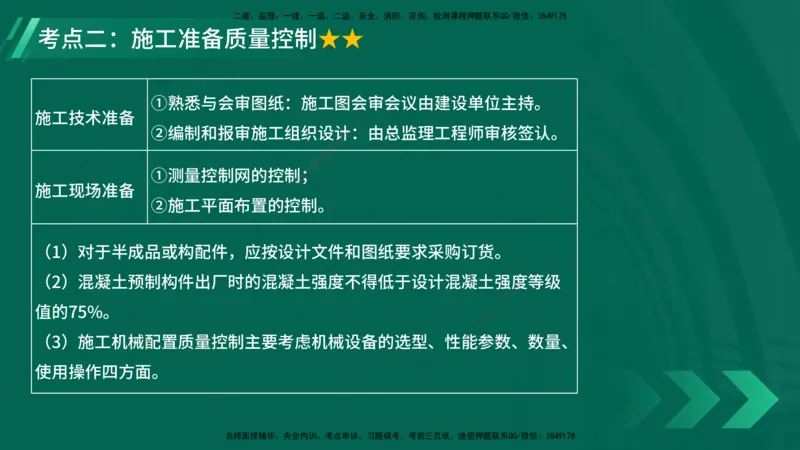 25年一建《项目管理》大V精讲第5章讲义在线版_2026年一级建造师_2026年一建管理_2025年一建管理SVIP_02-基础精讲✿高端面授✿深度强化_30-管理《强化精讲班》许名标YL