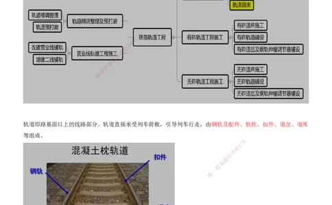 01.35-第6章-6.1-轨道类型及构造（一）_2026年一级建造师_2026年一建铁路_2025年一建铁路SVIP_02-基础精讲✿高端面授✿深度强化_11-铁路《天一精讲班》陈士甲KL_06.第六章