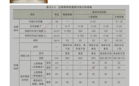01.35-第6章-6.1-轨道类型及构造（一）_2026年一级建造师_2026年一建铁路_2025年一建铁路SVIP_02-基础精讲✿高端面授✿深度强化_11-铁路《天一精讲班》陈士甲KL_06.第六章