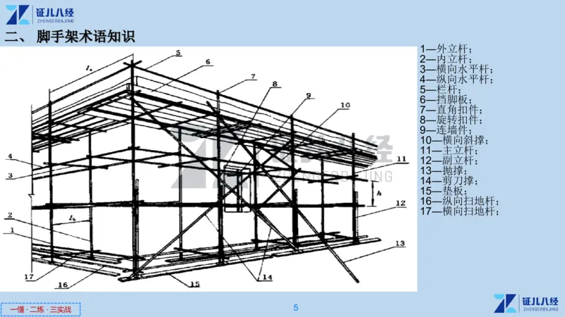 10_一建建筑工程导航05_2026年一级建造师_2026年一建建筑_2025年一建建筑SVIP_02-基础精讲✿高端面授✿深度强化_44-建筑《1.96w私塾小灶班》王玮ZJ推荐