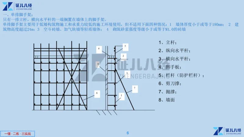 10_一建建筑工程导航05_2026年一级建造师_2026年一建建筑_2025年一建建筑SVIP_02-基础精讲✿高端面授✿深度强化_44-建筑《1.96w私塾小灶班》王玮ZJ推荐
