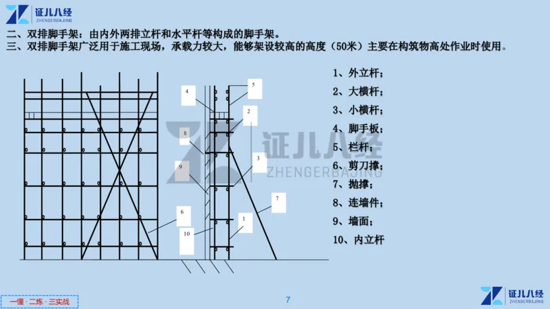 10_一建建筑工程导航05_2026年一级建造师_2026年一建建筑_2025年一建建筑SVIP_02-基础精讲✿高端面授✿深度强化_44-建筑《1.96w私塾小灶班》王玮ZJ推荐