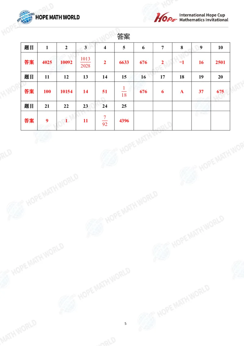 2025IHCJ-7发布版_希望杯IHC