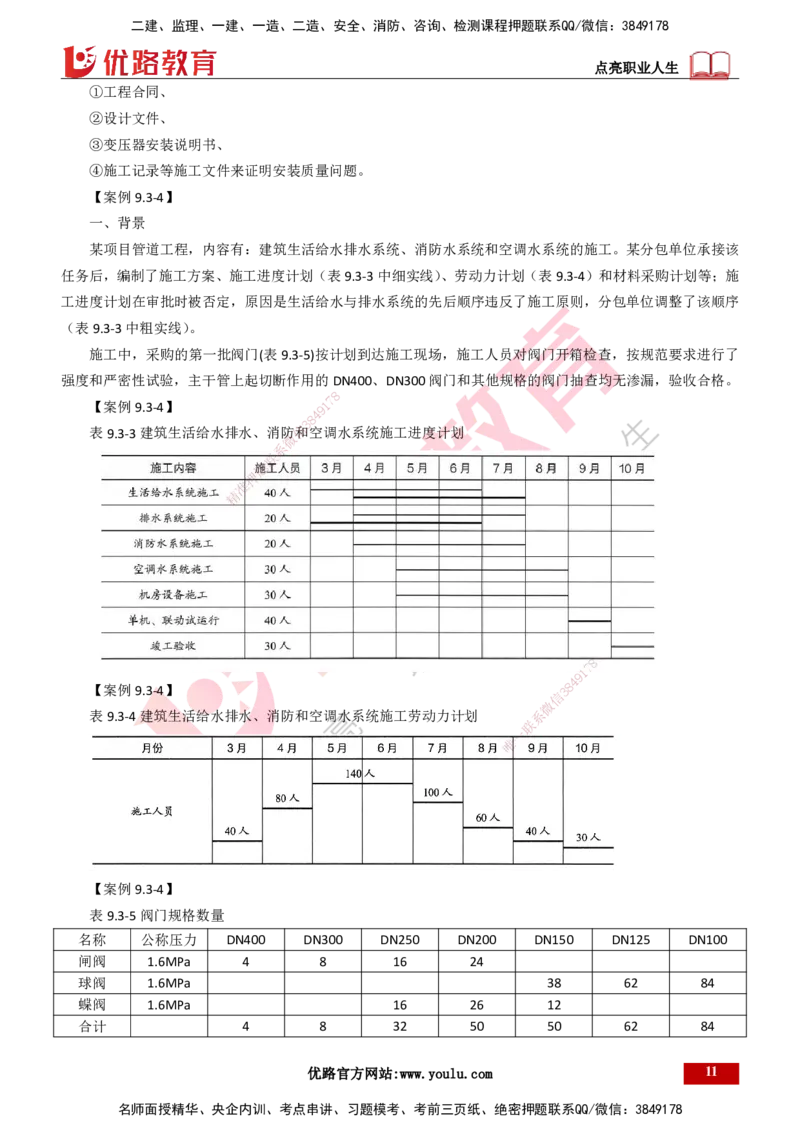25年一建《机电实务》大V精讲第9章讲义打印版_2026年一级建造师_2026年一建机电_2025年一建机电SVIP_02-基础精讲✿高端面授✿深度强化_32-机电《强化精讲班》王建波YL