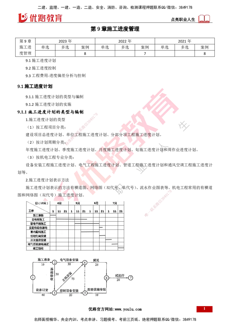 25年一建《机电实务》大V精讲第9章讲义打印版_2026年一级建造师_2026年一建机电_2025年一建机电SVIP_02-基础精讲✿高端面授✿深度强化_32-机电《强化精讲班》王建波YL