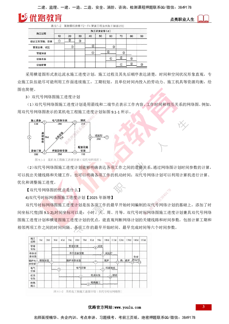 25年一建《机电实务》大V精讲第9章讲义打印版_2026年一级建造师_2026年一建机电_2025年一建机电SVIP_02-基础精讲✿高端面授✿深度强化_32-机电《强化精讲班》王建波YL