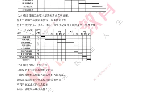 25年一建《机电实务》大V精讲第9章讲义打印版_2026年一级建造师_2026年一建机电_2025年一建机电SVIP_02-基础精讲✿高端面授✿深度强化_32-机电《强化精讲班》王建波YL