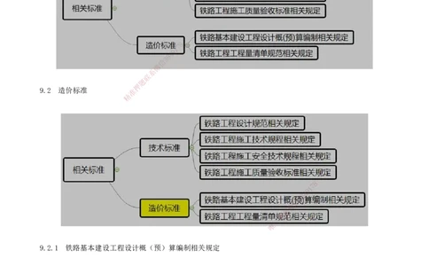 01.55-第9章-相关标准_2026年一级建造师_2026年一建铁路_2025年一建铁路SVIP_02-基础精讲✿高端面授✿深度强化_11-铁路《天一精讲班》陈士甲KL_09.第九章