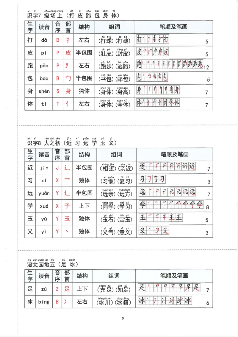 1043一（下）语文重点知识梳理(1)_一年级上下册资料_一年级下册小红书同款资料_一下数学