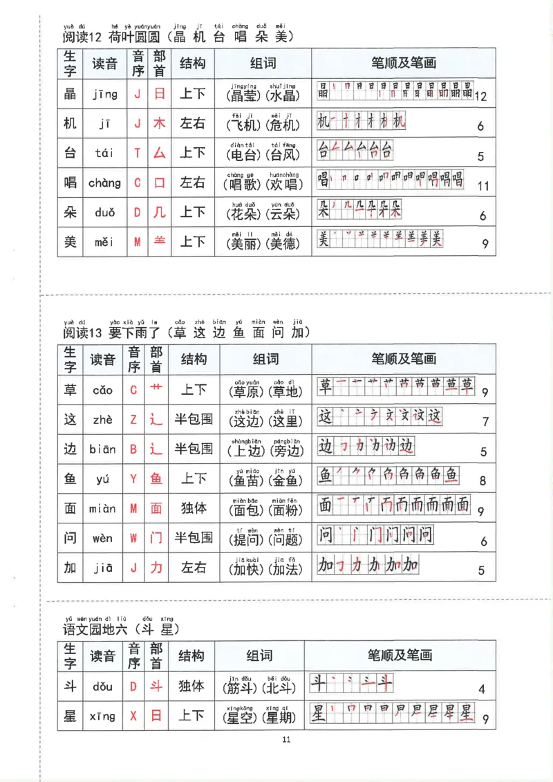 1043一（下）语文重点知识梳理(1)_一年级上下册资料_一年级下册小红书同款资料_一下数学