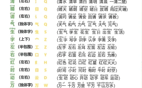 1043一（下）语文重点知识梳理(1)_一年级上下册资料_一年级下册小红书同款资料_一下数学