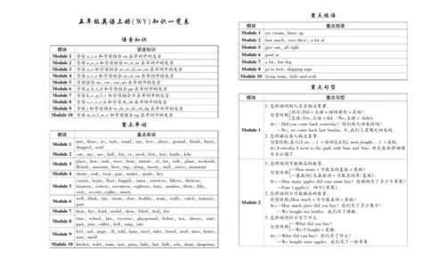聚优《期末冲刺100分》五年级上册英语外研版_2024年人教版小学数学一二三四五六年级上册下册期中期末试a0747_小学全科《同步练习+精品试卷》打包下载（1-6年级单元月考期中期末试卷）