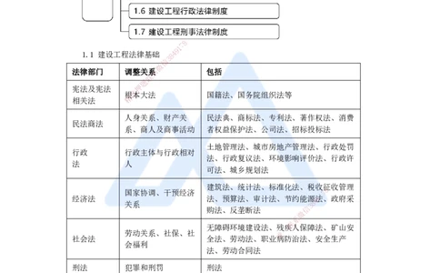 02.2025杜诗乐-万能母题特训-（1）第1章建设工程基本法律知识1_2026年一级建造师_2026年一建法规_2025年一建法规SVIP_03-习题精析✿实战特训✿模考通关_讲义