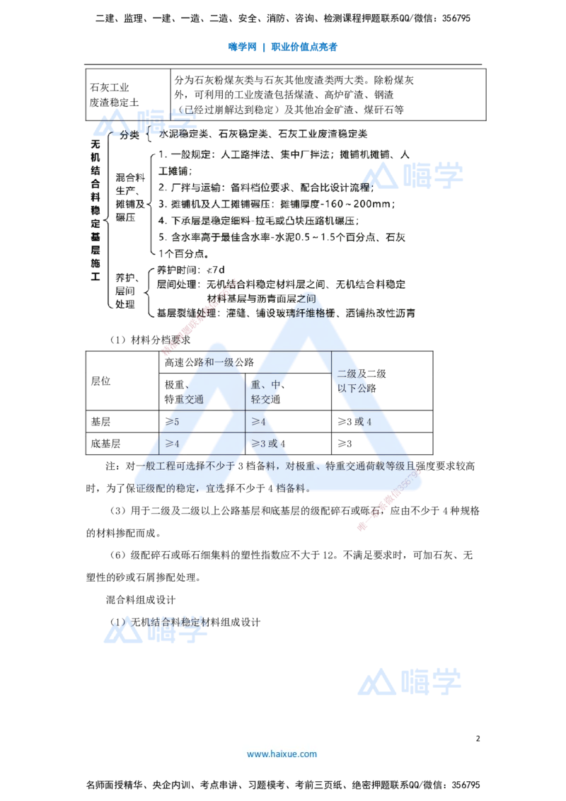 09.2025黄铃-考前拔分速成-（8）模块二路面工程2_2026年一级建造师_2026年一建公路_2025年一建公路SVIP_04-冲刺串讲✿考点强化✿小灶集训_23-公路《考前拔分速成》黄铃HX_讲义