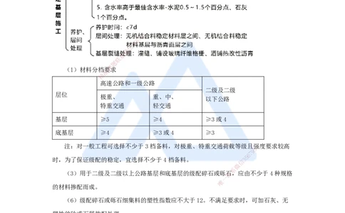 09.2025黄铃-考前拔分速成-（8）模块二路面工程2_2026年一级建造师_2026年一建公路_2025年一建公路SVIP_04-冲刺串讲✿考点强化✿小灶集训_23-公路《考前拔分速成》黄铃HX_讲义