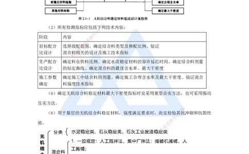 09.2025黄铃-考前拔分速成-（8）模块二路面工程2_2026年一级建造师_2026年一建公路_2025年一建公路SVIP_04-冲刺串讲✿考点强化✿小灶集训_23-公路《考前拔分速成》黄铃HX_讲义