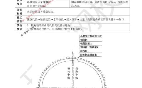 11.（董雨佳）25年-一建市政-抢救班11-隧道工程（3）_1_2026年一级建造师_2026年一建市政_2025年一建市政SVIP_04-冲刺串讲✿考点强化✿小灶集训