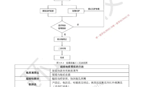 11.（董雨佳）25年-一建市政-抢救班11-隧道工程（3）_1_2026年一级建造师_2026年一建市政_2025年一建市政SVIP_04-冲刺串讲✿考点强化✿小灶集训