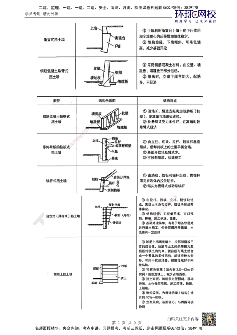 10.第10讲-14-15挡土墙施工及道路安全质量控制_2026年一级建造师_2026年一建市政_2025年一建市政SVIP_02-基础精讲✿高端面授✿深度强化_董雨佳