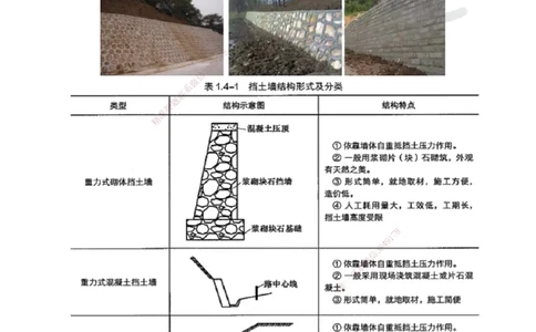 10.第10讲-14-15挡土墙施工及道路安全质量控制_2026年一级建造师_2026年一建市政_2025年一建市政SVIP_02-基础精讲✿高端面授✿深度强化_董雨佳