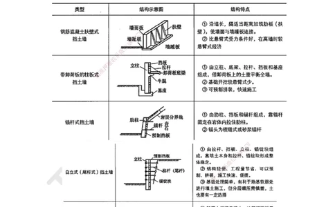10.第10讲-14-15挡土墙施工及道路安全质量控制_2026年一级建造师_2026年一建市政_2025年一建市政SVIP_02-基础精讲✿高端面授✿深度强化_董雨佳