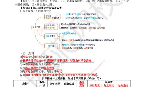 45.第45讲-64施工成本分析与管理绩效考核（1）_2026年一级建造师_2026年一建管理_2025年一建管理SVIP_02-基础精讲✿高端面授✿深度强化_25-管理《考点精讲班》张君、郑春秋HQ_讲义