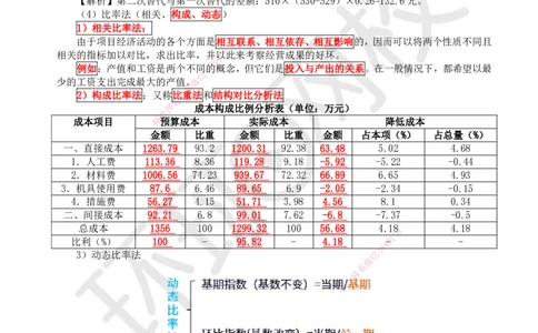 45.第45讲-64施工成本分析与管理绩效考核（1）_2026年一级建造师_2026年一建管理_2025年一建管理SVIP_02-基础精讲✿高端面授✿深度强化_25-管理《考点精讲班》张君、郑春秋HQ_讲义