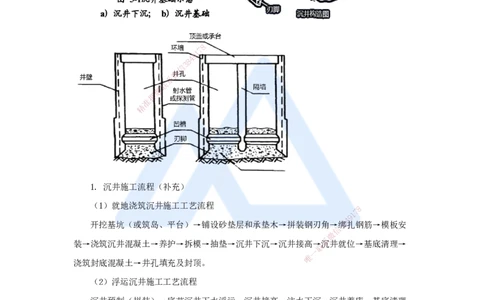 30.2025李昌春-名师精讲通关-第三章（30）沉井和地下连续墙施工_2026年一级建造师_2026年一建公路_2025年一建公路SVIP_02-基础精讲✿高端面授✿深度强化_讲义