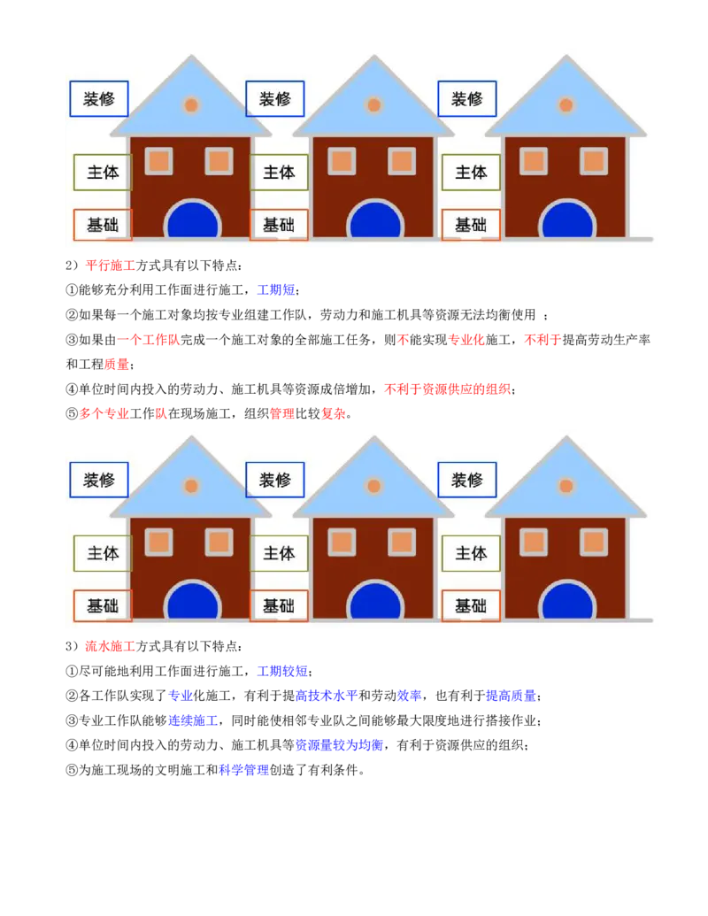 34-第4章-4.2.1-流水施工特点及表达方式_2026年一级建造师_2026年一建管理_2025年一建管理SVIP_02-基础精讲✿高端面授✿深度强化_10-管理《天一精讲班》金月、王少杰KL推荐
