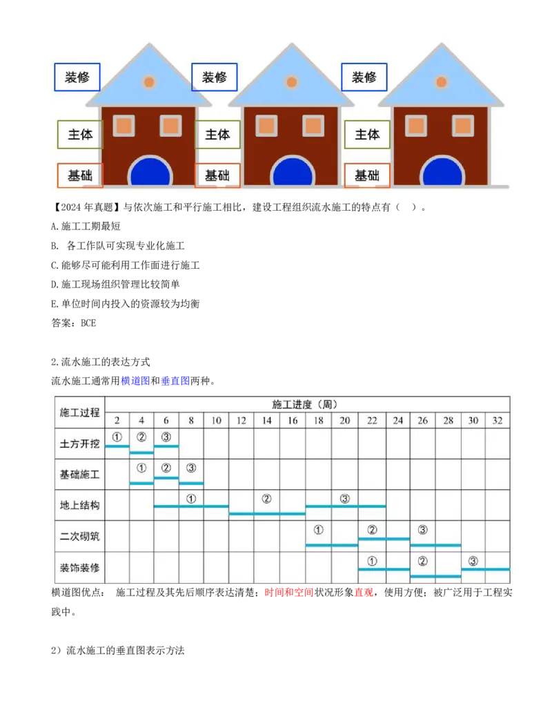 34-第4章-4.2.1-流水施工特点及表达方式_2026年一级建造师_2026年一建管理_2025年一建管理SVIP_02-基础精讲✿高端面授✿深度强化_10-管理《天一精讲班》金月、王少杰KL推荐