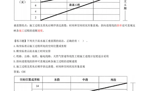 34-第4章-4.2.1-流水施工特点及表达方式_2026年一级建造师_2026年一建管理_2025年一建管理SVIP_02-基础精讲✿高端面授✿深度强化_10-管理《天一精讲班》金月、王少杰KL推荐