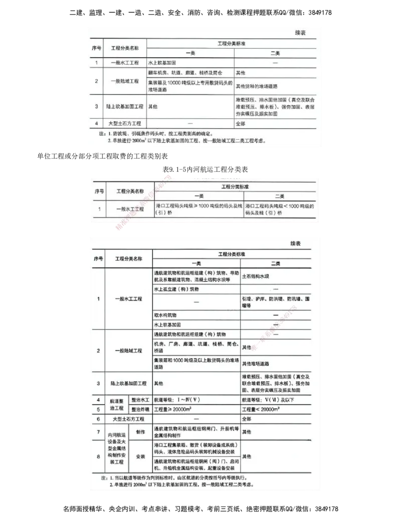 01.95-第3篇-第9章-9.1-水运工程概算预算_2026年一级建造师_2026年一建港航_2025年一建港航SVIP_02-基础精讲✿高端面授✿深度强化_10-港航《天一精讲班》皮丹丹KL_09.第九章