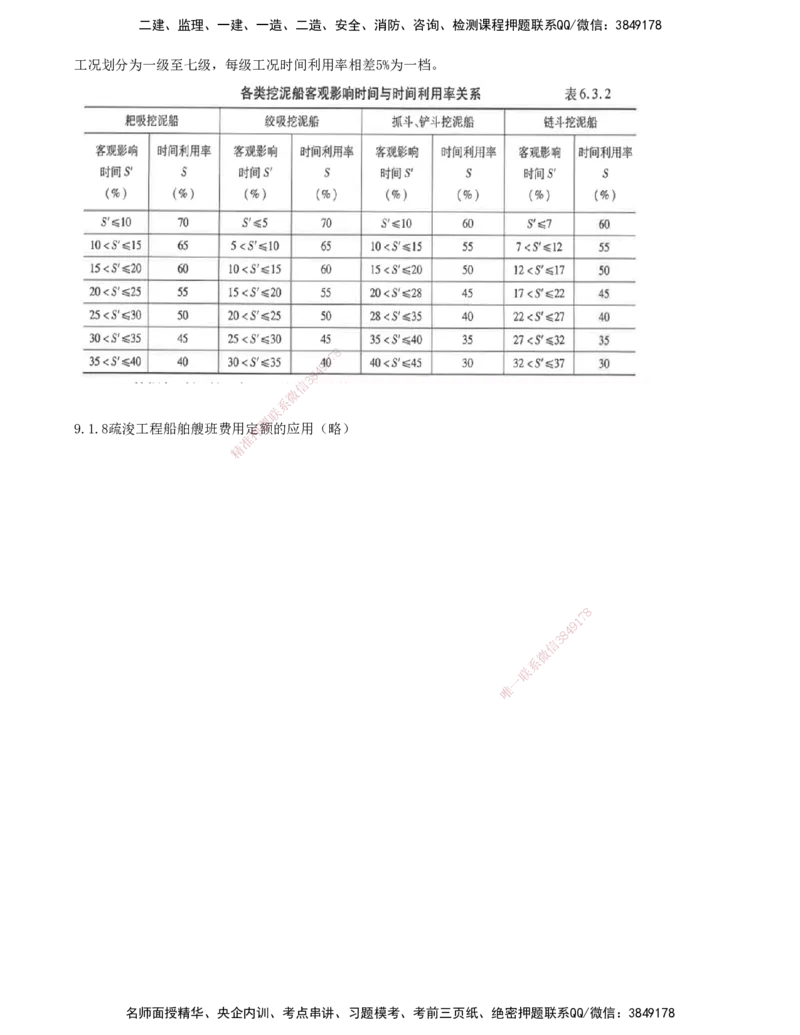 01.95-第3篇-第9章-9.1-水运工程概算预算_2026年一级建造师_2026年一建港航_2025年一建港航SVIP_02-基础精讲✿高端面授✿深度强化_10-港航《天一精讲班》皮丹丹KL_09.第九章