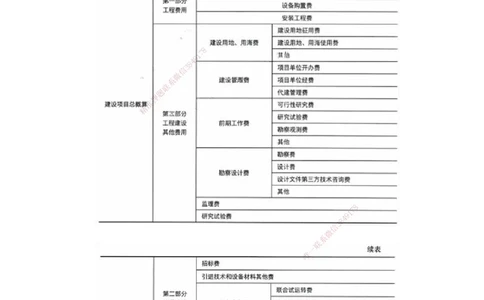 01.95-第3篇-第9章-9.1-水运工程概算预算_2026年一级建造师_2026年一建港航_2025年一建港航SVIP_02-基础精讲✿高端面授✿深度强化_10-港航《天一精讲班》皮丹丹KL_09.第九章