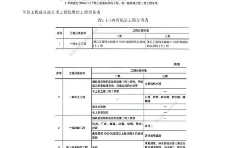 01.95-第3篇-第9章-9.1-水运工程概算预算_2026年一级建造师_2026年一建港航_2025年一建港航SVIP_02-基础精讲✿高端面授✿深度强化_10-港航《天一精讲班》皮丹丹KL_09.第九章