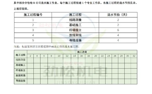 4月13日作业施工进度空白_2026年一级建造师_2026年一建机电_2025年一建机电SVIP_02-基础精讲✿高端面授✿深度强化_30-机电《全系VIP班》劲松SMR_作业_空白