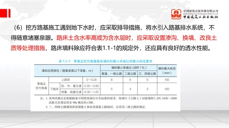 12.15一建《公路》抢先备考不白学，高频考点全攻略（第二轮）_2026年一级建造师_2026年一建公路_2026年一建公路SVIP_2026一建公路SVIP_02-基础精讲✿高端面授✿深度强化_讲义