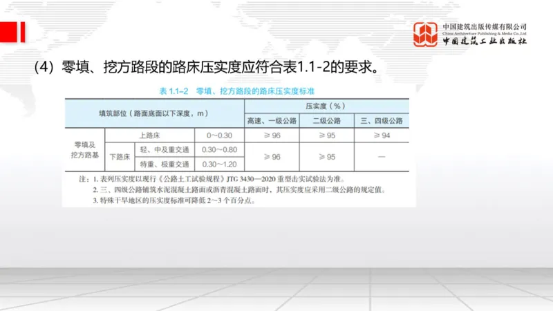 12.15一建《公路》抢先备考不白学，高频考点全攻略（第二轮）_2026年一级建造师_2026年一建公路_2026年一建公路SVIP_2026一建公路SVIP_02-基础精讲✿高端面授✿深度强化_讲义