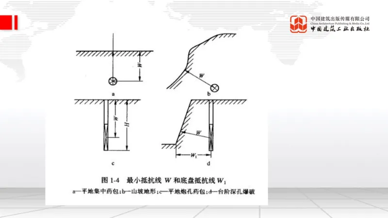 12.15一建《公路》抢先备考不白学，高频考点全攻略（第二轮）_2026年一级建造师_2026年一建公路_2026年一建公路SVIP_2026一建公路SVIP_02-基础精讲✿高端面授✿深度强化_讲义