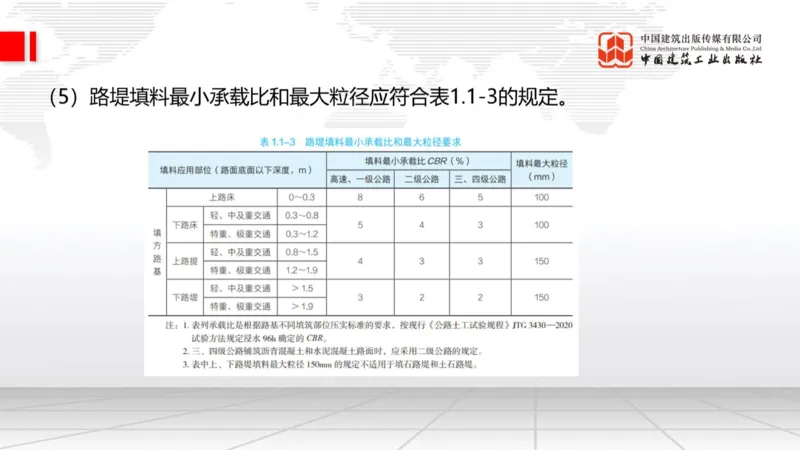 12.15一建《公路》抢先备考不白学，高频考点全攻略（第二轮）_2026年一级建造师_2026年一建公路_2026年一建公路SVIP_2026一建公路SVIP_02-基础精讲✿高端面授✿深度强化_讲义