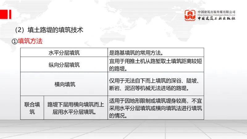 12.15一建《公路》抢先备考不白学，高频考点全攻略（第二轮）_2026年一级建造师_2026年一建公路_2026年一建公路SVIP_2026一建公路SVIP_02-基础精讲✿高端面授✿深度强化_讲义