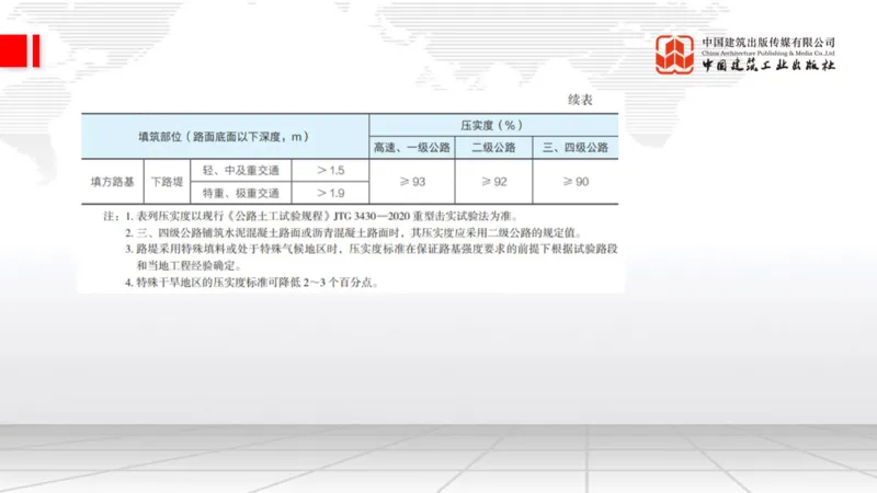 12.15一建《公路》抢先备考不白学，高频考点全攻略（第二轮）_2026年一级建造师_2026年一建公路_2026年一建公路SVIP_2026一建公路SVIP_02-基础精讲✿高端面授✿深度强化_讲义
