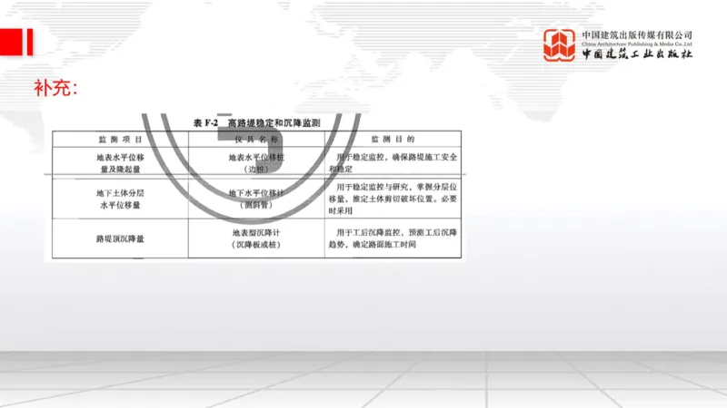 12.15一建《公路》抢先备考不白学，高频考点全攻略（第二轮）_2026年一级建造师_2026年一建公路_2026年一建公路SVIP_2026一建公路SVIP_02-基础精讲✿高端面授✿深度强化_讲义