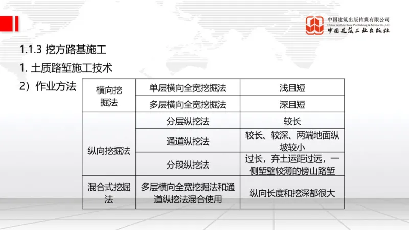 12.15一建《公路》抢先备考不白学，高频考点全攻略（第二轮）_2026年一级建造师_2026年一建公路_2026年一建公路SVIP_2026一建公路SVIP_02-基础精讲✿高端面授✿深度强化_讲义