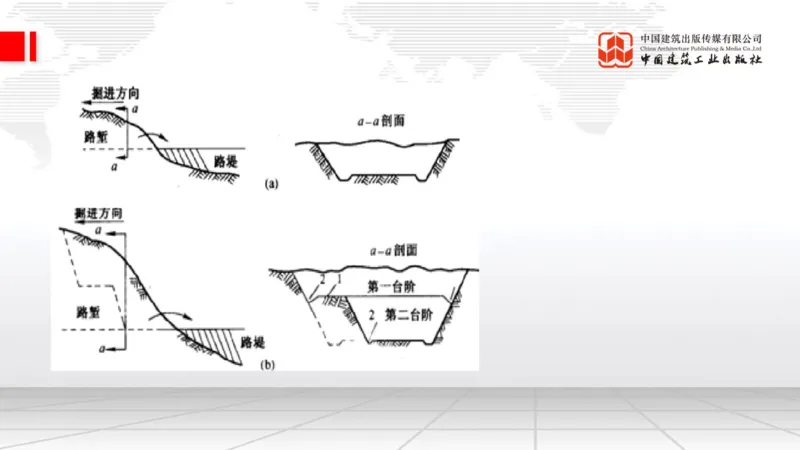12.15一建《公路》抢先备考不白学，高频考点全攻略（第二轮）_2026年一级建造师_2026年一建公路_2026年一建公路SVIP_2026一建公路SVIP_02-基础精讲✿高端面授✿深度强化_讲义