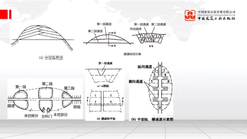 12.15一建《公路》抢先备考不白学，高频考点全攻略（第二轮）_2026年一级建造师_2026年一建公路_2026年一建公路SVIP_2026一建公路SVIP_02-基础精讲✿高端面授✿深度强化_讲义
